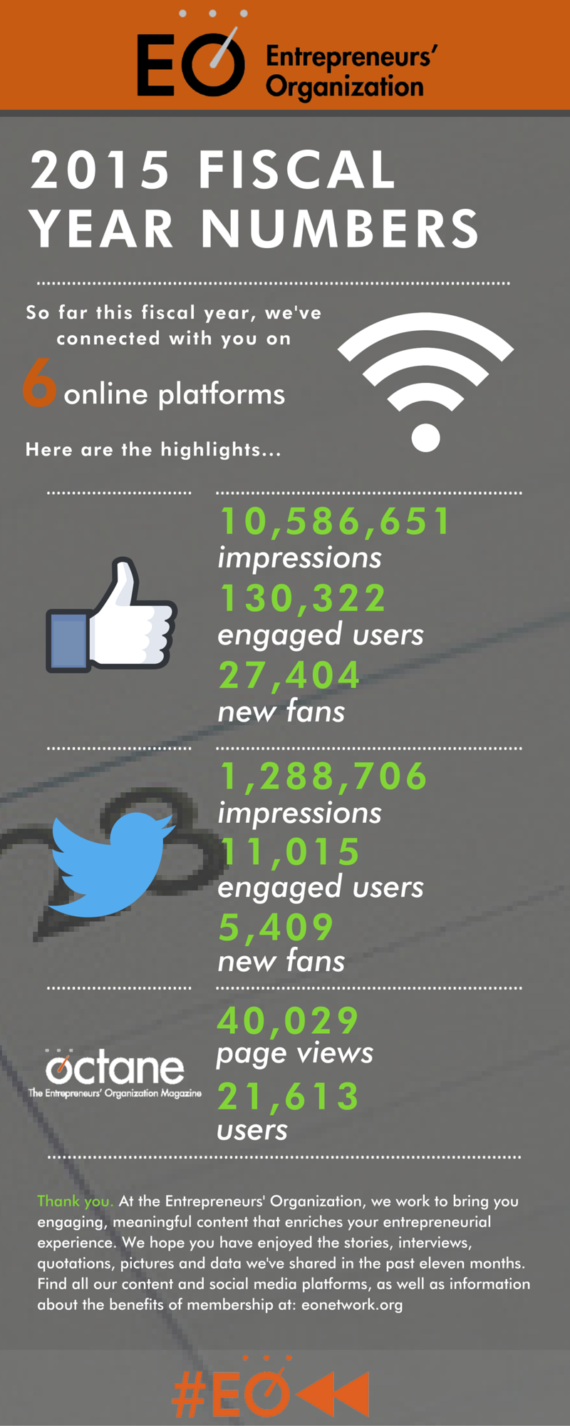 2015 social media metrics infographic